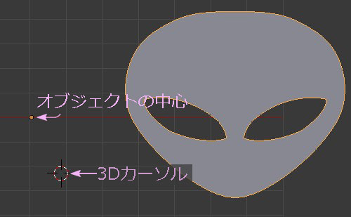 ブレンミコミコポ Blenderオブジェクトの中心と移動